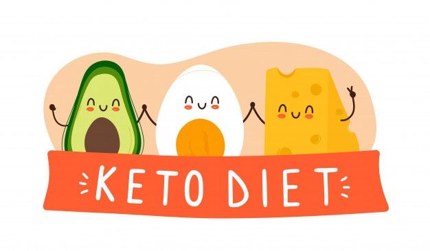 Ketogenic Diet and Nutrition Plan